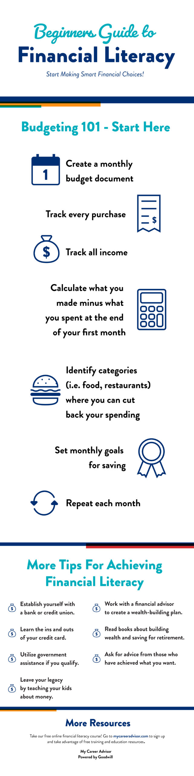 financial literacy infographic